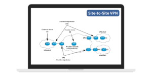 Site-to-Site VPN