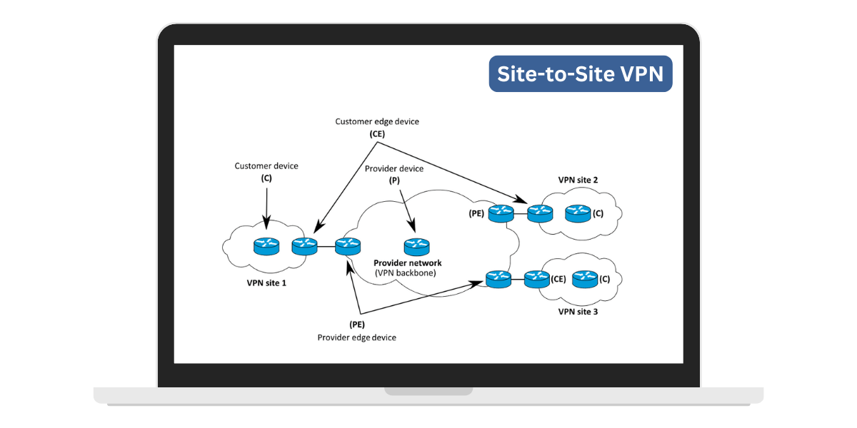 Site-to-Site VPN