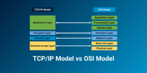 TCP/IP Model vs OSI Model