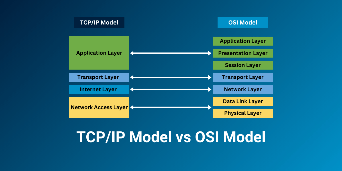 TCP/IP Model vs OSI Model: What’s The Difference?