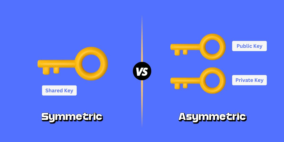 symmetric vs asymmetric encryption - what is the difference?