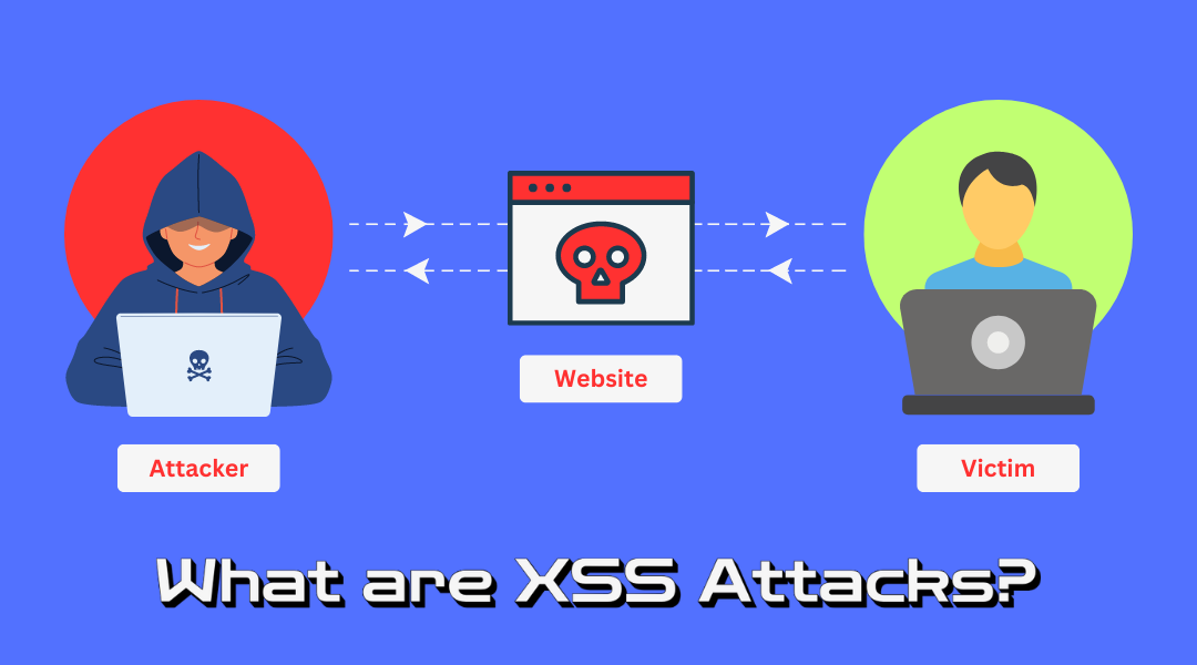 What are XSS Attacks? Methods, Risk and Prevention