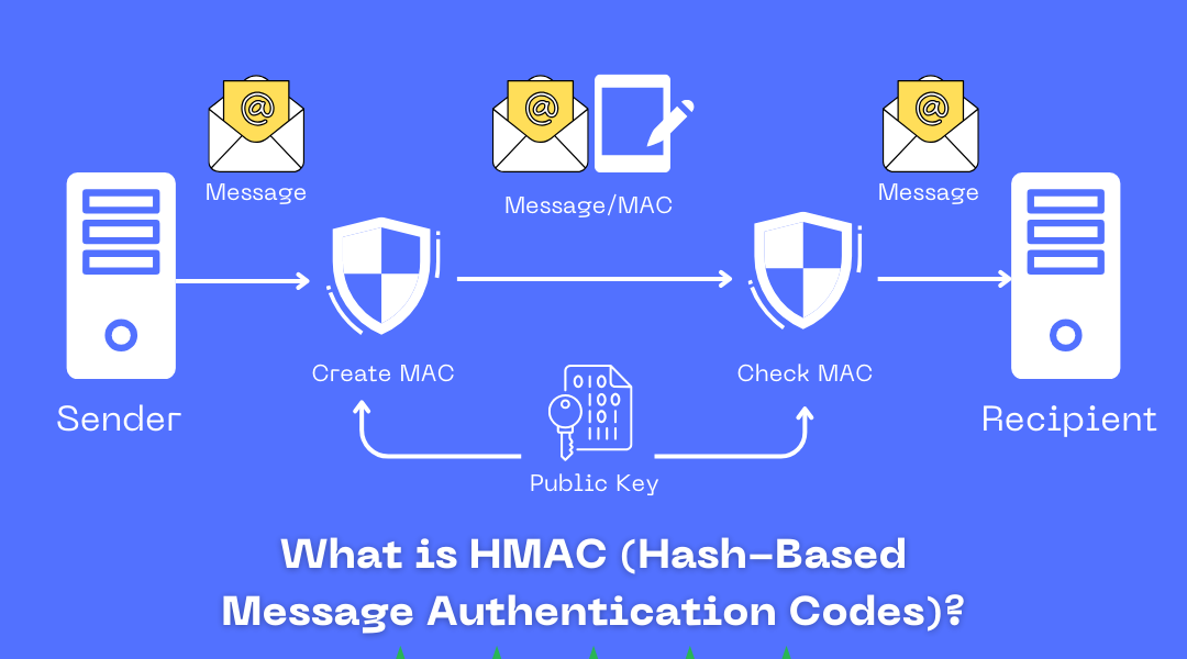 What is HMAC (Hash-Based Message Authentication Codes)?