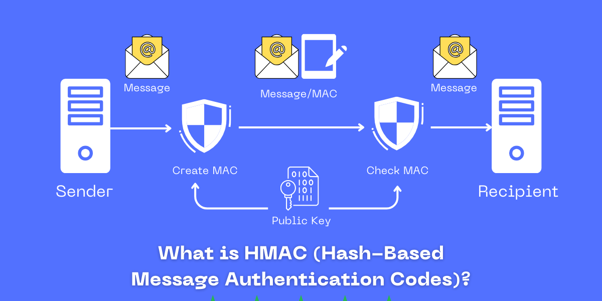 what is hmac (hash-based message authentication codes)